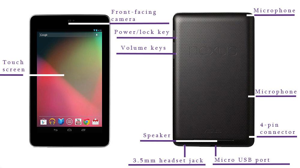 Hardware Android tablet manufactured by ASUS (Nexus 7) with the following specifications: 1.