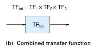 TRANSFER FUNCTION A transfer function (TF) is a mathematical relationship between the input and output of a control system component.
