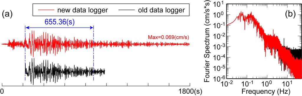5.4. 2010 Chile Earthquake (Mw8.8) This event is example of the teleseismic records during a great earthquake. During this event, the tsunami was also observed in Japan. Fig.