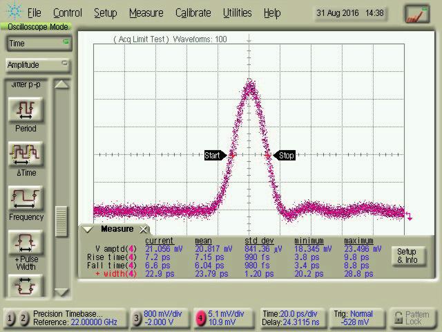1 nm band Intensity NIR-MX-LN-1: S 21 & S 11 Parameter Curves NIR-MX-LN: S 21 & S 11 Parameter Curves - - - - -1-1 -1-1 S 21 (db) -1-2 -1-2 S 11 (db) S 21 (db) -1-2 -1-2 S 11 (db) -3-3 -3-3 -4-4 2 4