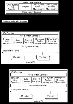 Aspect Y Proposal to Standardization : Unified Reference Model - Map and Methodology Provides