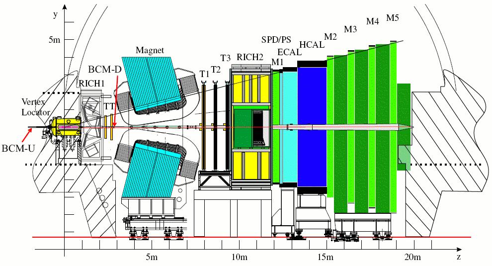 Trigger at LHC Physical requirements Requirements driven by the physics objectives of the experiments ATLAS and CMS