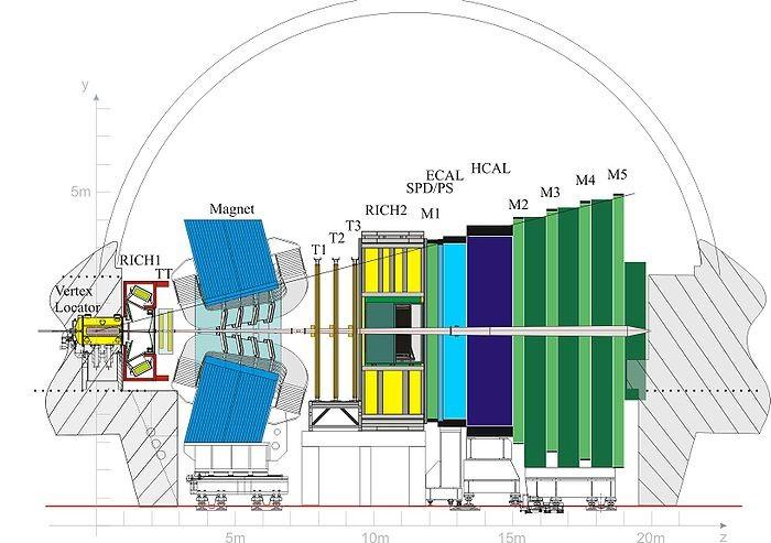 trigger for LHC LHCb trigger First Level (L0): 40 MHz 1 MHz High-pT µ, e,