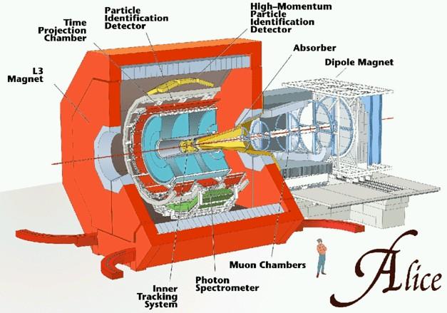 LHC trigger/daq parameters