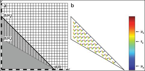 A full-parameter unidirectional metamaterial cloak for microwaves Bilinear Transformations Figure 1 Graphical depiction of the bilinear transformation and derived material parameters.