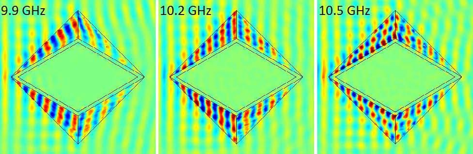 Figure 5 Measured Field data at several frequencies showing the effects of material dispersion. From left to right, the fields are depicted at 9.9, 10.2 and 10.5 GHz.