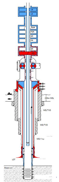 Wireline/Slickline/Coiled Tubing Re defined well barrier