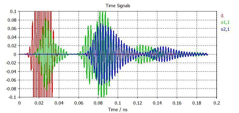 Transmission Spectrum The experiment gives a narrower filter
