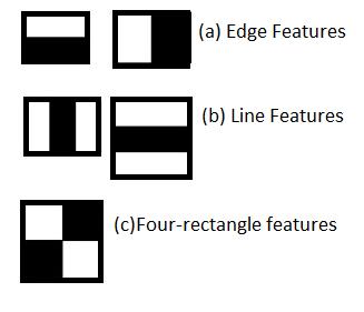 Figure 1: Implementation Flowchart For the purpose of analyzing the image first of all, the images are converted from RGB format to binary format.