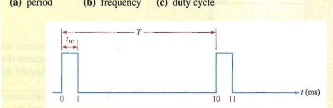 Waveform characteristics f 1 1 tw =, T = Duty