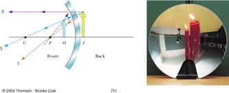 Ray Diagram for a Concave Mirror, p < f Ray Diagram for a Convex Mirror The object is between the mirror and the focal point The image is virtual The image is upright The image is larger than the