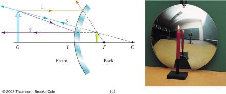 Ray Diagram for a Convex Mirror Notes on Images The object is in front of a convex mirror The image is smaller than the object 4/11/2014 25 With a concave mirror, the image may be either real or