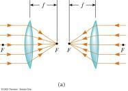 Focal Length of a Converging Lens Focal Length of a Diverging Lens The parallel rays pass