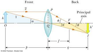 length of a lens is related to the curvature of its front and back surfaces and the index of