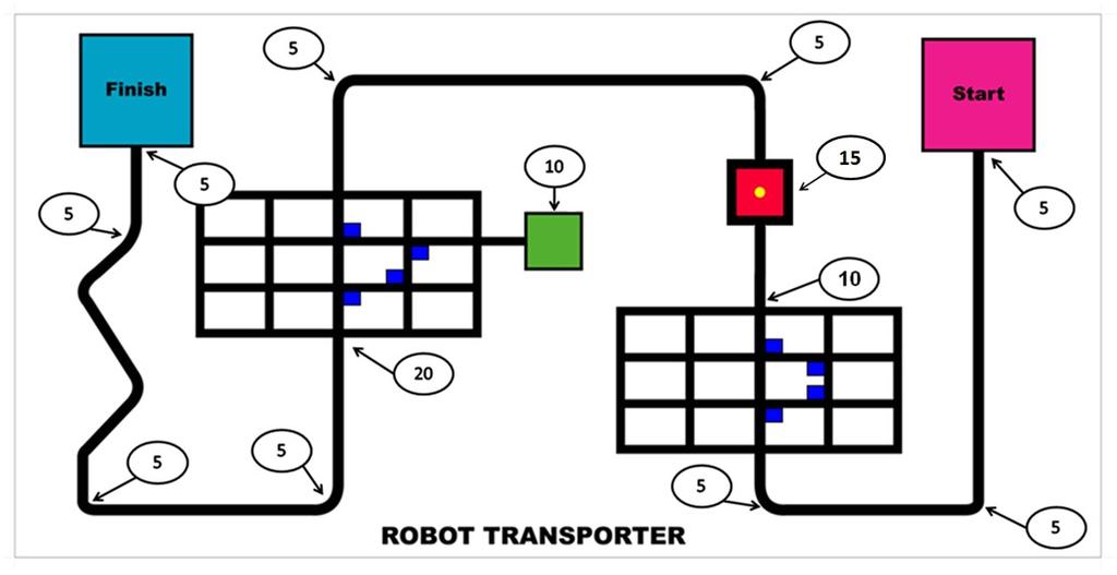 The robot must follow the track line, and at the intersection the robot must act according to the commands of the "traffic light".
