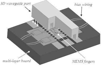 The MEMS chip is then placed in an open cavity of the circuit board. The connection between board and waveguide is helped by alignment pins and uses conductive glue.