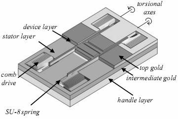 Waveguide-Mounted RF MEMS for Tunable W-band Analog Type Phase Shifter 29 mode of movement is proposed (Fig. 4).