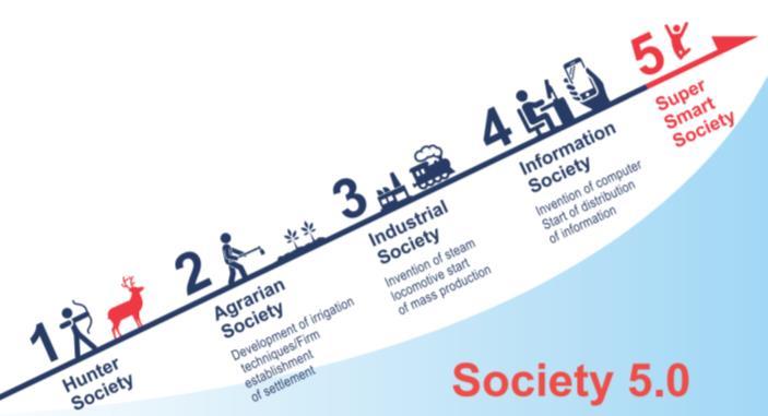 0, its vision for society that balances economic progress with the solution of social problems