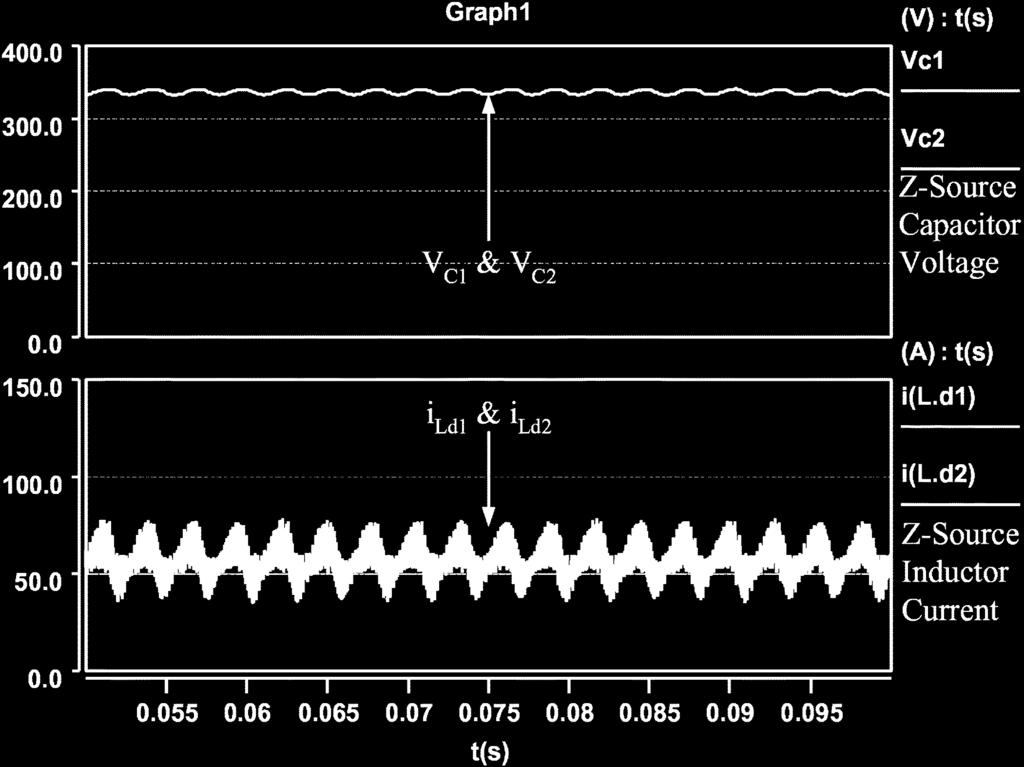 PENG et al.: Z-SOURCE INVERTER FOR MOTOR DRIVES 861 Fig. 10. Simulation waveforms of Z-source capacitor voltage and inductor current under the nominal line voltage. Fig. 12.
