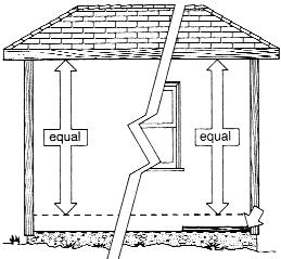 Make sure this point is high enough to ensure that siding is installed at least 6" above the finished grade. 2. Attach a chalk line, go to the other corner, and pull the chalk line taut.