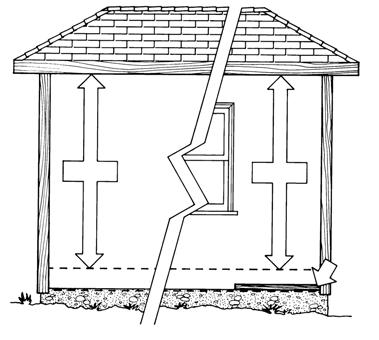 Face nail the final piece at the top of the gable. Lap Siding Chalk Line Establish a straight, level reference line to guide the positioning of the starter strip and the first course of siding.