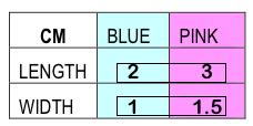 5 To compare the length and width of each rectangle, you use the columns of the table: length width = 2 1 = 3 1.5 = 2 The length is twice the width in each rectangle. width length = 1 2 = 1.5 3 = 0.