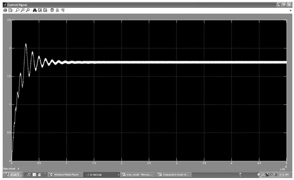38 International Journal of Electronic Engineering Figure 5: Reference Signal of Input of PLL The reult howed yntheized ignal of PLL in fig. 6.