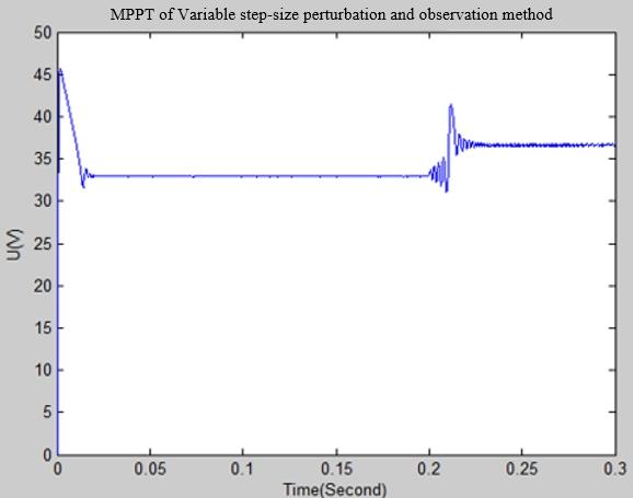 Fig 3 Simulation Model of flexible amorphous silicon photovoltaic power generation system Variable step-size perturbation and observation method Variable step-size perturbation and observation method
