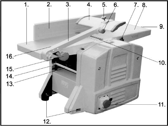 Special safety instructions For planing wood only. Never use the machine if the blade is not correctly locked in the blade housing. When not in use, cover the blade housing.