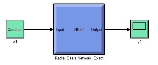 The following Figure 5 shows the block diagram of Neural Network tool box. It gives simulink model output for the corresponding constant input.