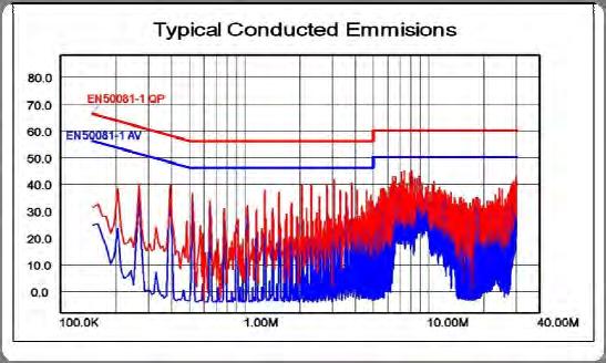 Industrial Serie +6S S t o r a g e O p e r a t i o n ENVIRONMENTAL Parameter Details Min Max Units 4 +85 C Humidity Relative, non condensing 5 95 % Altitude 2 5 m Air Pressure 54 16 kpa Full power 2