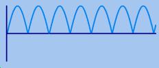 Produce a plot of the oscilloscope channels 1 and 2. Include this in the report. Label the traces (i.e. Annotate your plot.). Add a 4.7µF capacitor in parallel with the 10kΩ resistor.