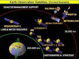 Fig. 7.3 Earth observation satellites current scenario 7.