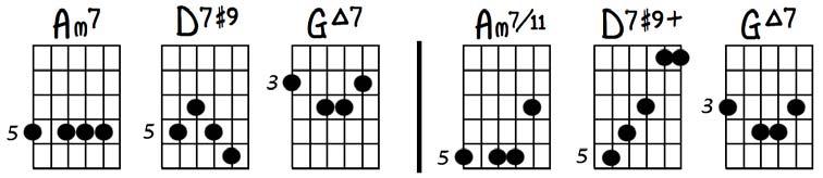 As to why this type of substitution works, observe: 1) The most important notes in a dominant 7th chord (termed its essence) are its 3rd and its b7th.