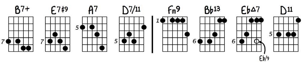 altered dominant type on the original chord. Sometimes because of the pull of a certain b5th substitute, a major type chord is substituted instead of a dominant 7th type.