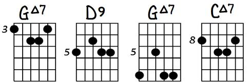 Harmonic Improvement (parts 3, 4, and 5) Ted Greene, 1975 and 1976 page 5 Here is an example of Diatonic Embellishment that uses chords whose roots are not in scalewise order: