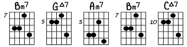 Example: Given: G C //// //// leap Notice in all the examples given so far on this page that the first chord always has a close relation to the original given chord (Bm7, for