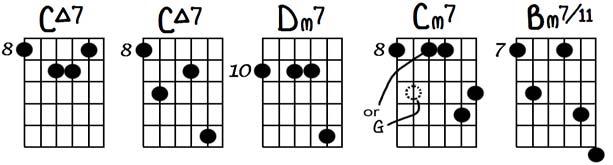 Contrary motion is very effective with diatonic sounds, and you will get a separate series of studies on this subject later.