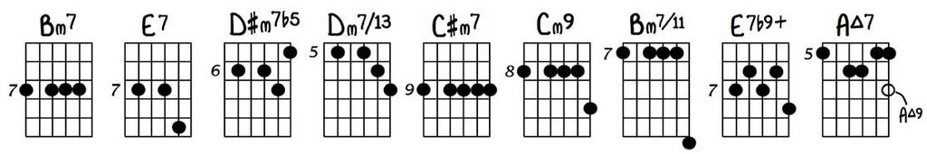 Harmonic Improvement (parts 3, 4, and 5) Ted Greene, 1975 and 1976 page 6 Sometimes you might