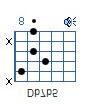 This is because a 7b5 chord has two possible roots although usually the bass note is considered the root. The notes of the chord are exactly the same in both cases although in a different order.