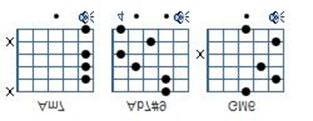 One good trick you should know is that, in Swing tunes, a 7#9 chord is often used instead of the 7b5. So instead of, say, Am7 D7 GM6 you could play Am7 Ab7#9 GM6. You play it like this.