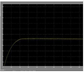 Design of circuit parameters : Fig.7 Output voltage waveform 5.