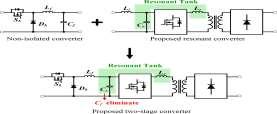 VI. CONCEPT OF THE PROPOSED TWO-STAGE CONVERTER The two-stage power conversion technique is applied to the proposed interleaved current-fed resonant converter to maximize the advantage of the