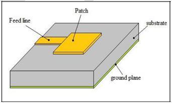 Fig 1: Isometric view of a simple rectangular microstrip antenna B.