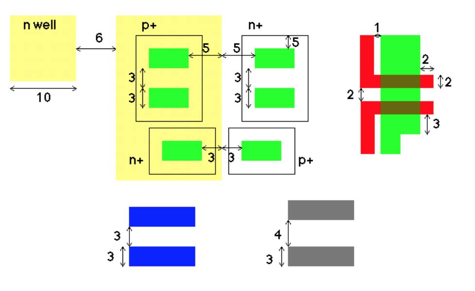 given design 31 32 Design Rules Scalable CMOS Rules! Minimum Separation [A] " Intralayer (all layers) " Interlayer (active to poly/well/select) " From Transistor!