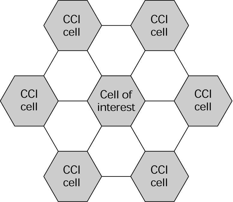 Co-channel Interference (CCI) The number of interfering cells is always 6, regardless of the size of the cell group.