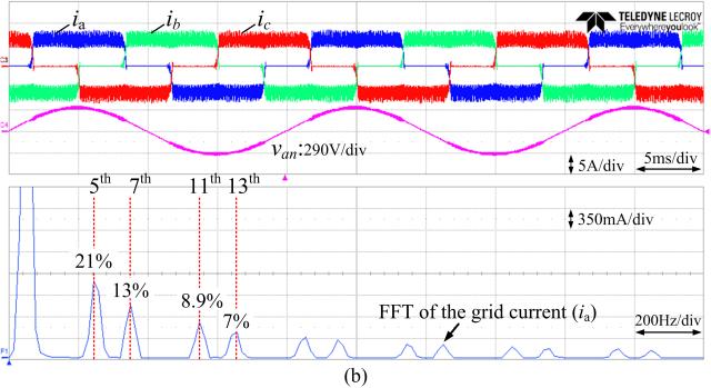 Fg. 5. Synthess of the modulaton sgnal (.e., M ) at the DC-lnk based on three-phase nput currents. current controller should be hgh enough to accurately follow the appled mult-pulse pattern modulaton.