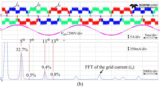 Fast Fourer Transform (FFT) of the nput current ( a), (b) measured expermental results of three-phase nput currents wth FFT of the nput current ( a). [wth I 0 = 1, I 1 = 0.618, 1= 42 o ]. Fg. 8.