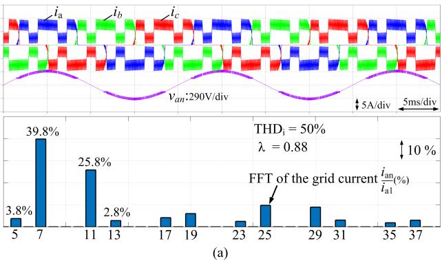Fast Fourer Transform (FFT) of the nput current ( a), (b) measured expermental results of three-phase nput currents wth FFT of the nput current ( a) [wth I 0 = 1, I 1 = 0.653, 1= 70 o ]. Fg. 9.