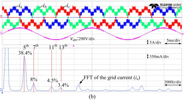 wth Fast Fourer Transform (FFT) of the nput current ( a), (b) measured expermental results of three-phase nput currents wth FFT of the nput current ( a) [wth I 0 = 1, I 1 = 0.7328, 1= 38.3 o, I 2 = 0.